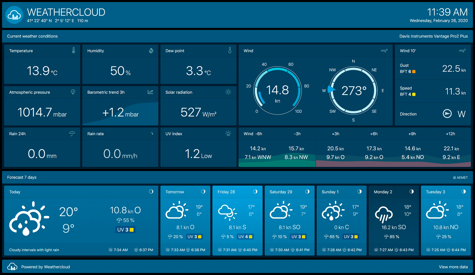 Weathercloud Beta 9.5 is Here – Weathercloud Blog