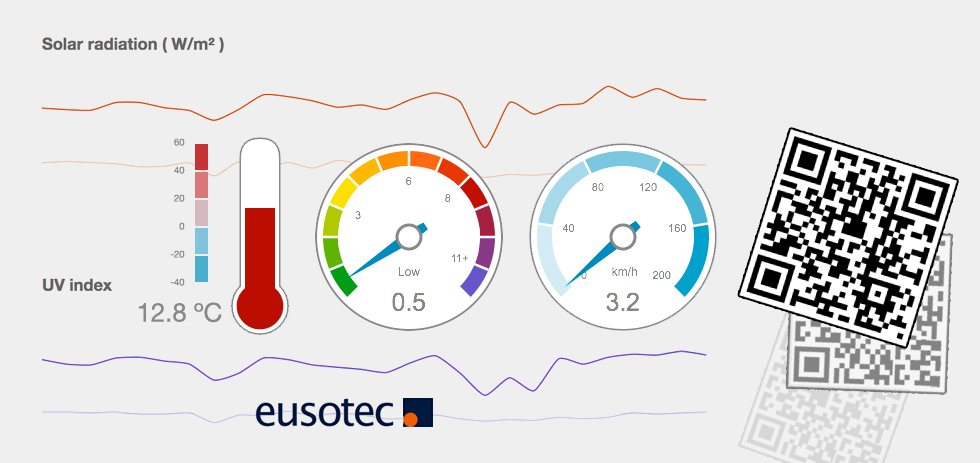 Weathercloud Beta 4.1 Released!