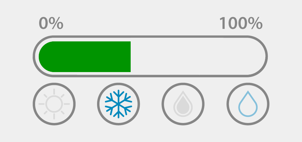 How the Thermal Comfort Index Works