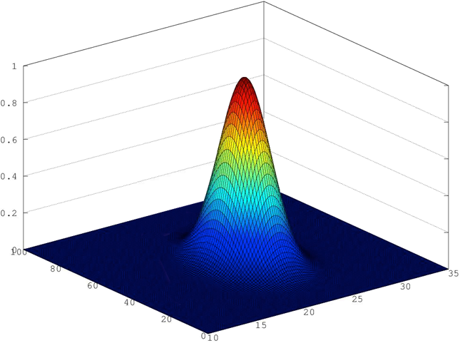 Thermal Comfort Index Plot