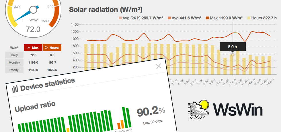 Weathercloud Beta 4.3 Now Available!