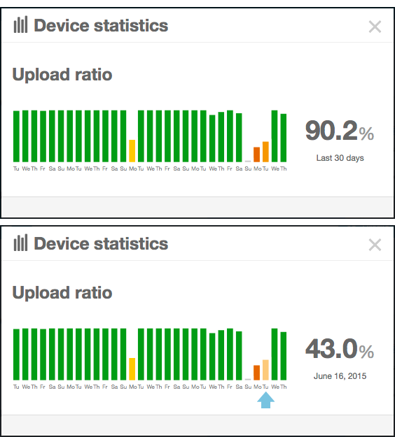 Device Statistics