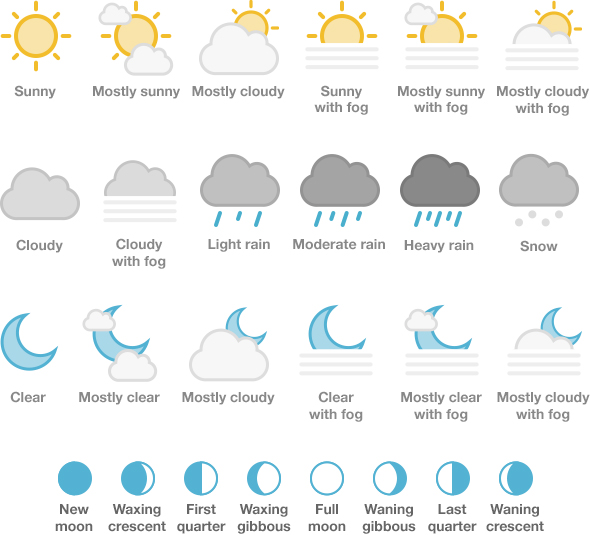 Present Weather - Icons
