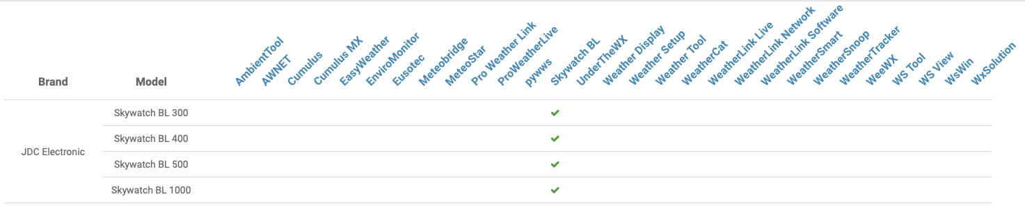 https://blog.weathercloud.net/wp-content/uploads/blog-22-02-2023-compatible-devices.png