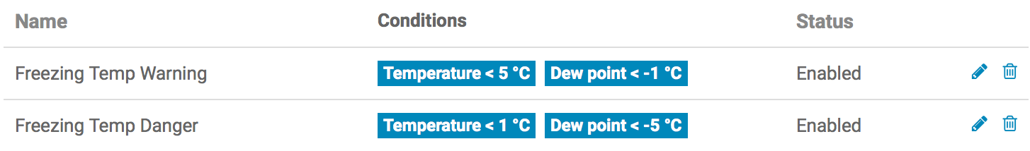 Protecting crops against freezing temperatures