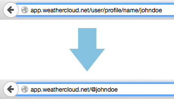Shortened URL for User Profiles