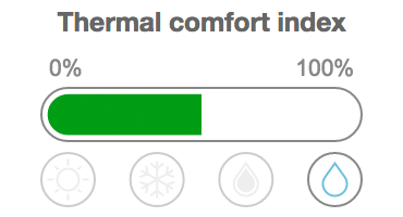 Thermal Comfort Index