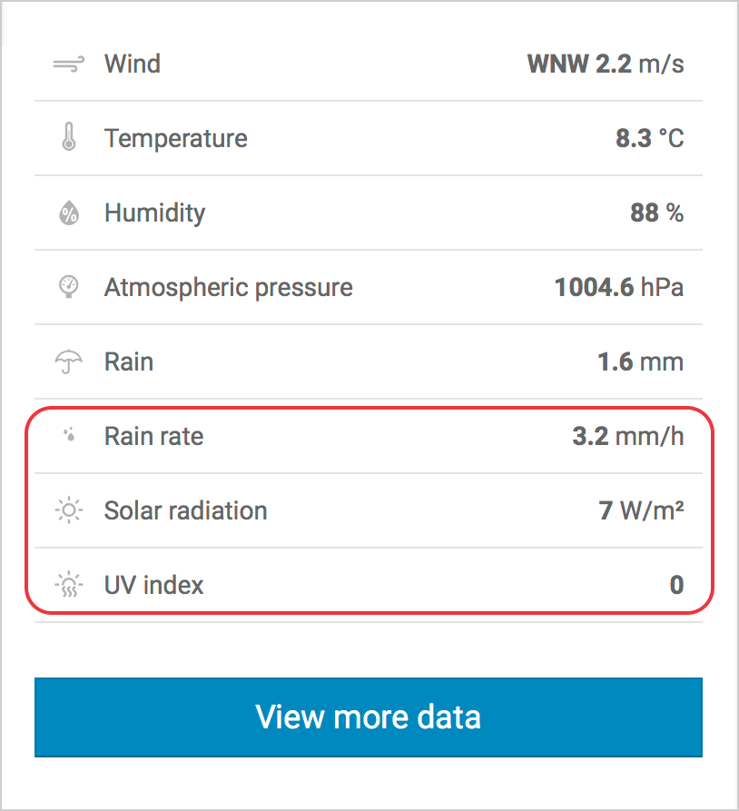 Additional Weather Variables