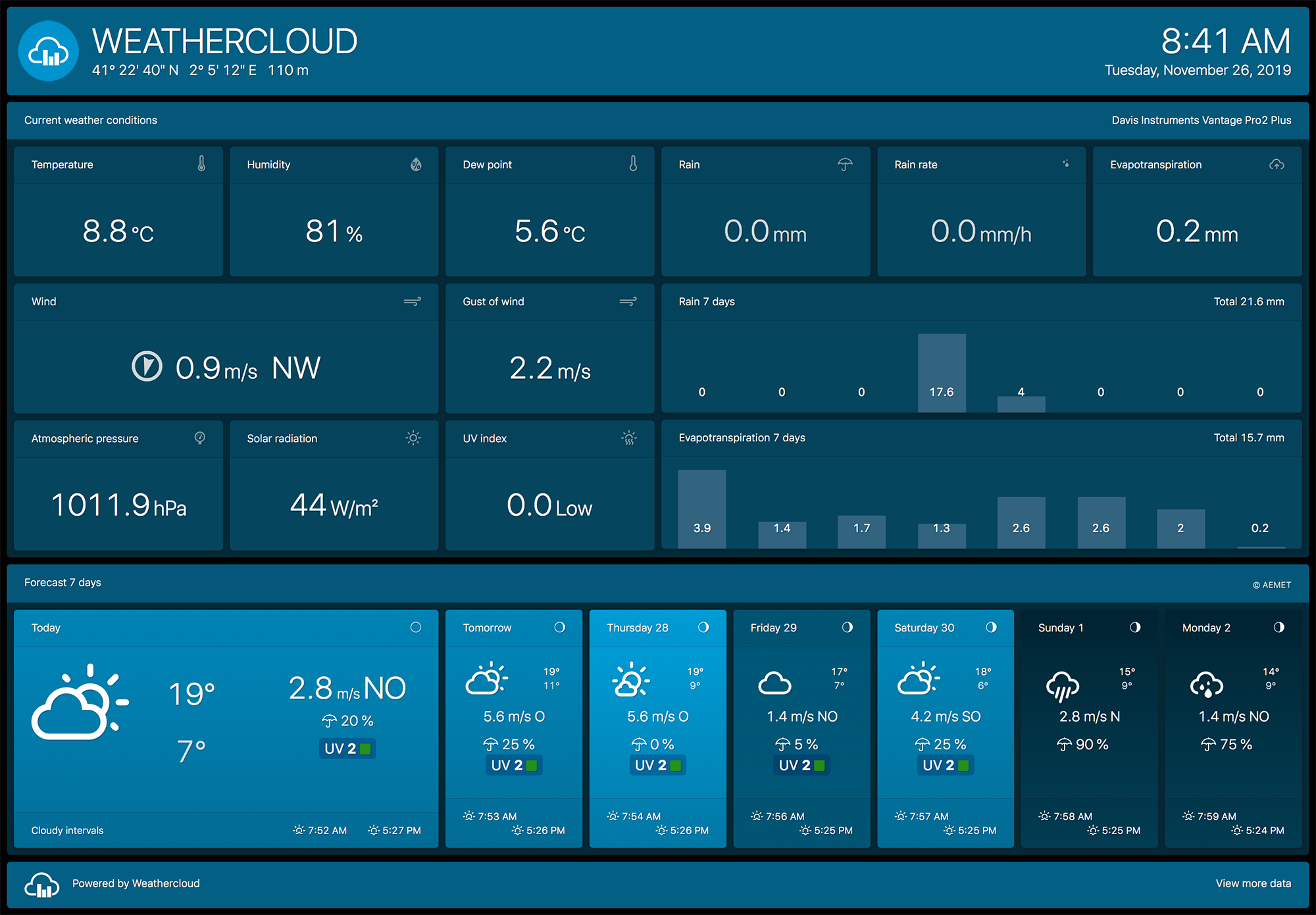 New Advanced Agro Dashboard - Navy Blue