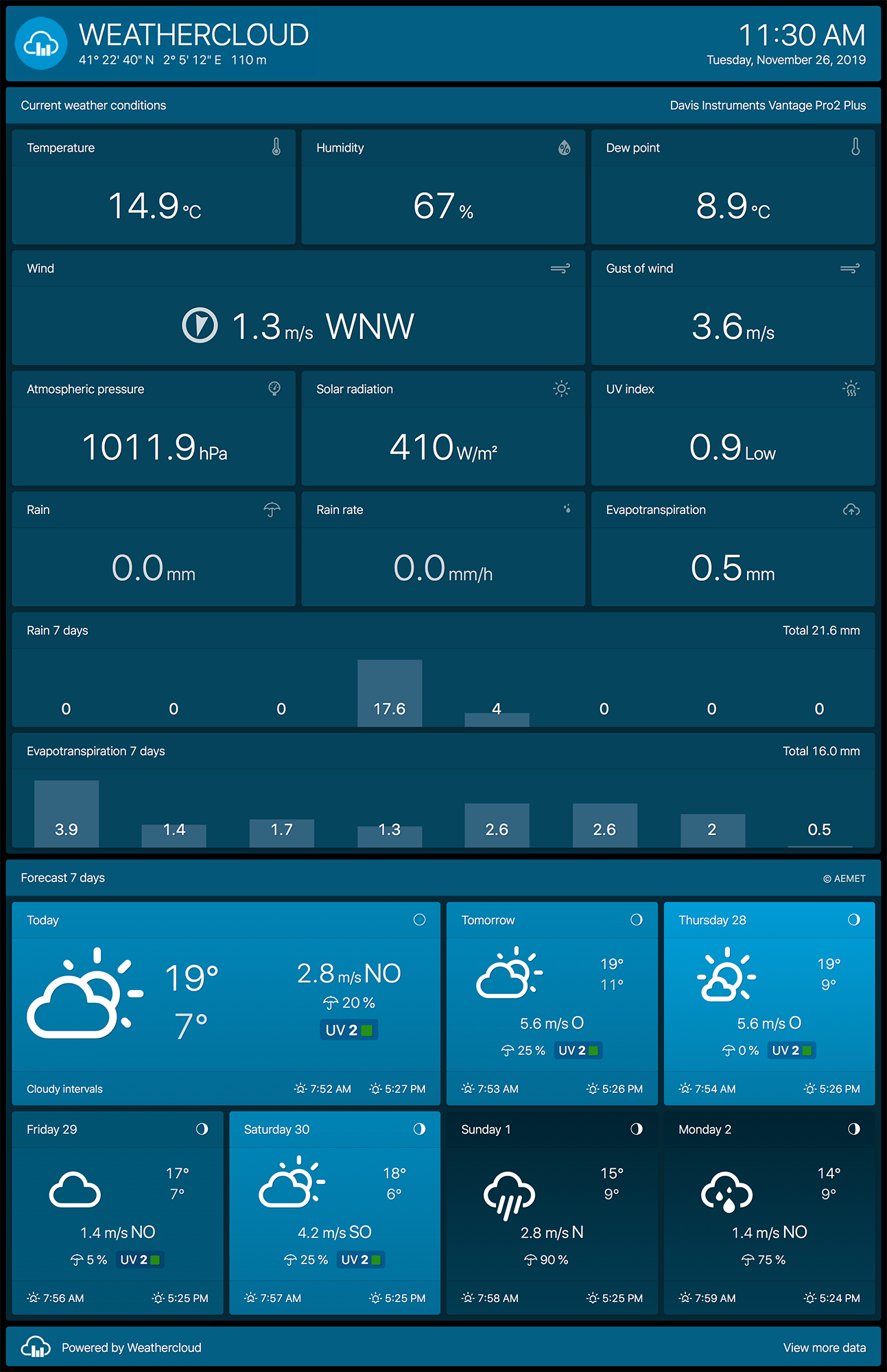 New Advanced Agro Dashboard - Tablet